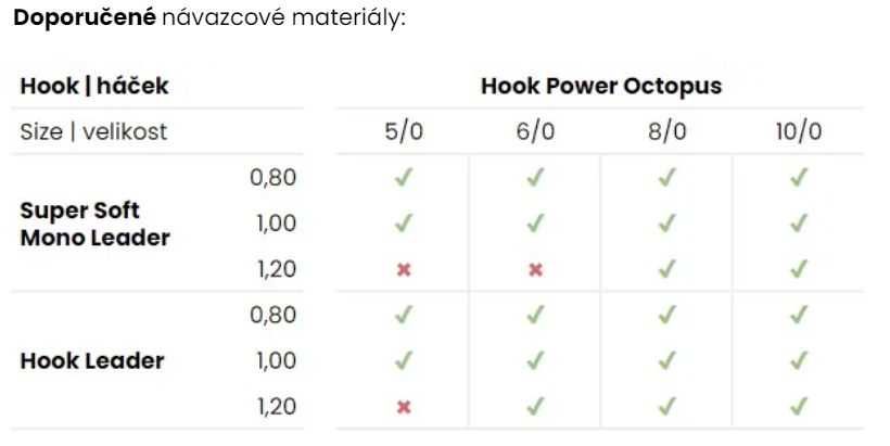 doporucene navazcove materialy